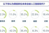 ir人工智能的应用领域有哪些？能替代哪些工作岗位？