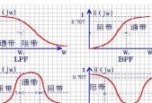 音箱LPF调整方法是什么？如何根据音乐类型调整LPF？