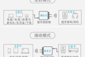 投影仪显示不适配是什么意思？不适配时应该如何调整？