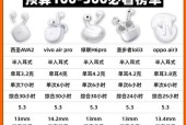 迷你听歌自带蓝牙耳机使用方法是什么？连接稳定性如何？