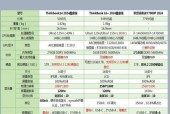 笔记本电脑性能如何进行排名？排序依据是什么？