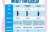 国清集团智能门锁的质量如何？使用中有哪些特点？