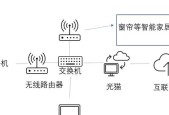 路由器黑网线接法复杂？具体步骤是什么？