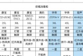海尔消毒柜价格一览表？如何选择合适的型号？