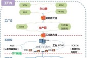 车间网关设备组成有哪些？组成设备常见问题是什么？