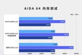 家用电脑CPU处理器使用推荐？如何选择适合自己的处理器型号？