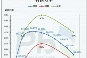 不同档次电源的转换效率差异大吗？如何选择高效率电源？