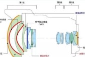 相机镜头发展史有哪些重要阶段？