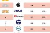 2022年最好笔记本电脑top.txt？哪款适合你？