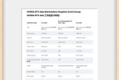 32GB显存的显卡有哪些？选择时应注意什么？