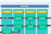 宿舍组装服务器有哪些？如何选择合适的组件？