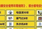 为什么需要剪掉旧家电的电源线？这样做有什么安全考虑？