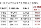 二号电池难以购买的原因是什么？