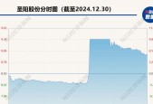 固态电池概念股为何涨停？未来走势会如何？