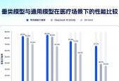再次拔高上限！夸克健康大模型通过12门主任医师考试