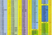 六位服务器是什么意思？它与普通服务器有何不同？