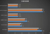 STRIXX570与AMDR73700X玩游戏性能对比？哪个更适合游戏？