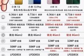 小米4a电视机是什么配置？小米4a的性能如何？