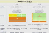 如何将gpu渲染改为cpu渲染？更改后性能会有什么变化？