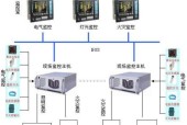 超级卫士安防监控器使用方法是什么？