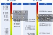 英特尔新U开卖不带核显能赢AMD吗？性能对比分析