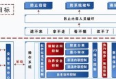 服务器终端窗口开启方法？开启后如何进行管理操作？