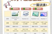 销售使用平板电脑有哪些技巧？