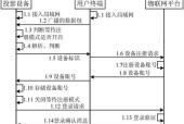 新款投影仪自动高清关闭方法是什么？