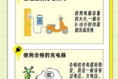大人使用的充电器瓦数应该是多少？选择充电器时应注意什么？