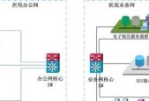 联想网御防火墙配置命令有哪些常见问题？如何解决？