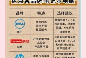 外国流行的笔记本电脑品牌有哪些？如何选择适合自己的型号？