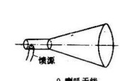 天线高频头机顶盒使用方法是什么？