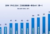 16充电器的选择标准是什么？如何挑选合适的充电器？