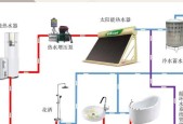 安装热水器的最佳时机是什么时候？