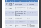 美的热水器出现e4故障代码意味着什么？