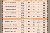 笔记本电脑价格区间是多少？