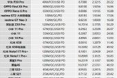 733充电器的标准功率是多少？如何辨别充电器功率？