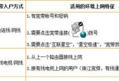 网站要插路由器哪个口？如何正确连接网络？