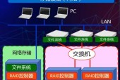 光纤接入服务器拨号连接方法是什么？