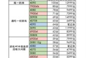懂电脑的人推荐哪些显卡？