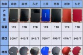 梵想与长城固态硬盘性能对比如何？