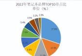 2022年最好笔记本电脑top.txt？哪款适合游戏和办公？