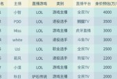 月入百万的主播都用什么设备？揭秘直播设备清单！