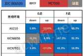 路由器中蓝色线和黄色线分别代表什么？