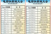 笔记本电脑如何输入x号？快捷键是什么？