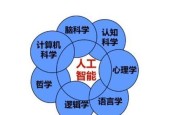 人工智能十的概念是什么？
