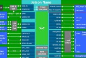 PCIe50新电源发布了吗？最新消息有哪些？
