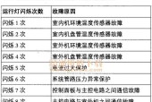 解读美的空调故障代码的维修方法（掌握常见故障代码）