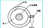 ei5网关的安装位置在哪里？