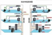 服务器机房开启暖气的原因是什么？